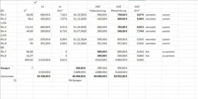 Многоквартирный дом Херн Продажа Германия | Image