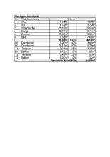 apartamento en planta alta Mödling Subasta / Foreclosure Austria
