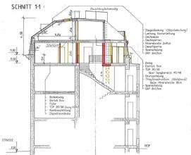 Plat Woest Foreclosures Oostenrijk